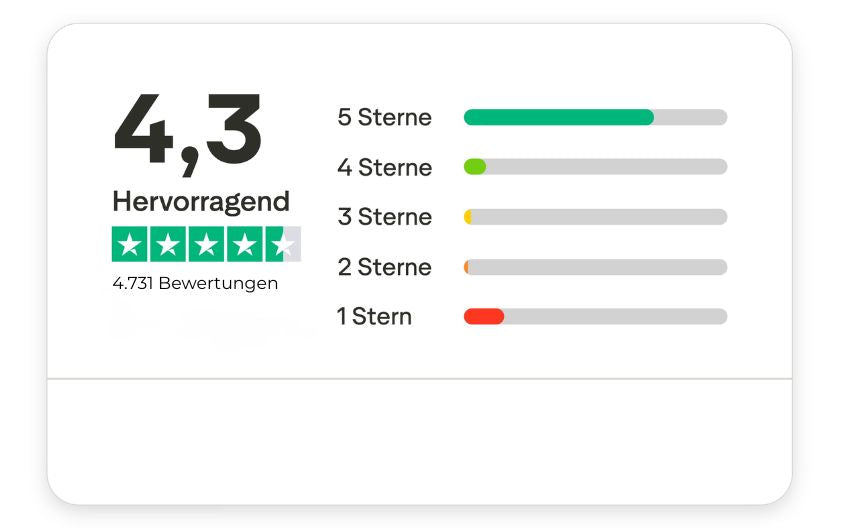 Trustpilot Bewertung