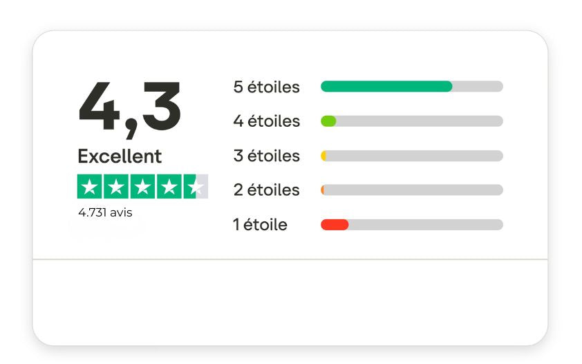 Avis Trustpilot